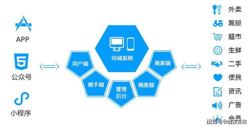 互聯網巨頭跨界布局，本地生活服務賽道迎來格局重塑