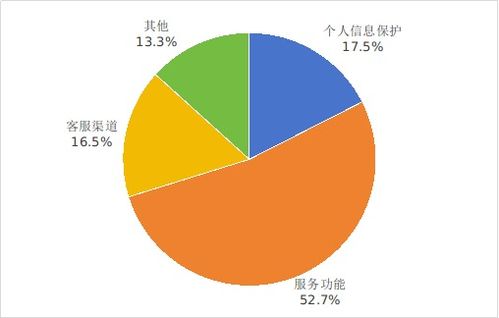 工業和信息化部關于2025年第一季度電信服務質量的通告 聚焦互聯網信息服務