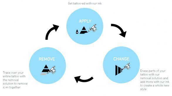 永久性紋身的終結者初創(chuàng)公司研發(fā)全新高科技墨水